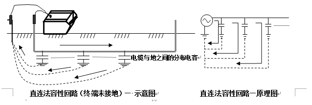 直連法容性回路 直連法容性回路